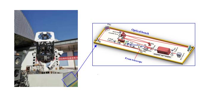2.5米多功能太阳望远镜,望远镜中国最新款