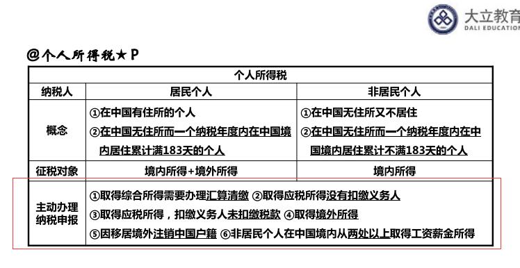 立大教育喜报,大立教育2021年一建学习资料对比