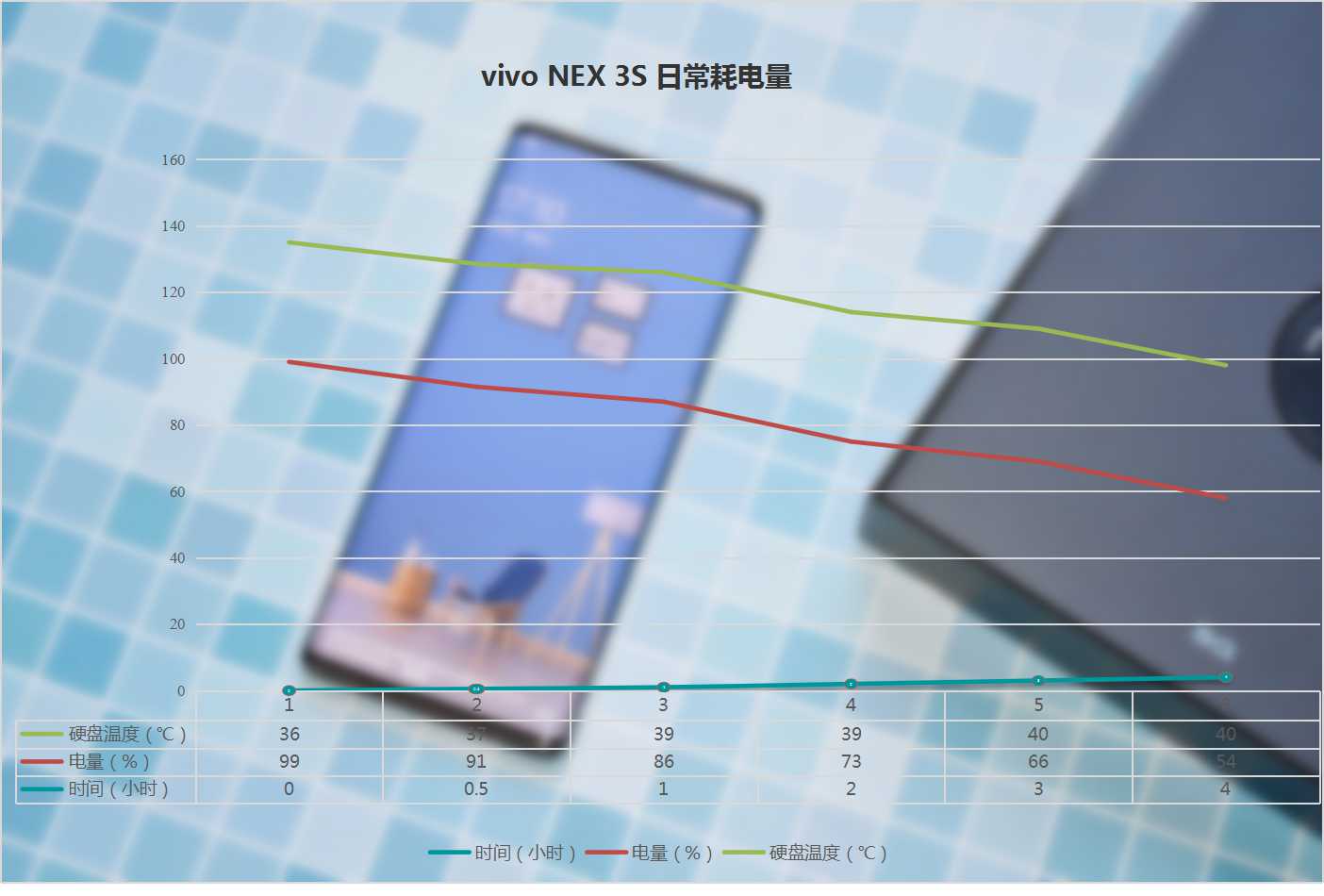 vivonex3s深度测评游戏性能,vivonex3s深度评测