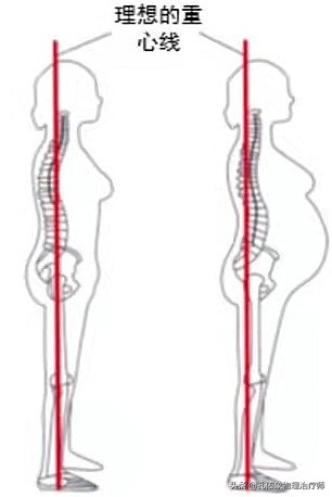 孕妈妈产后为什么会腰痛,产后三个月的宝妈腰酸腰疼咋回事