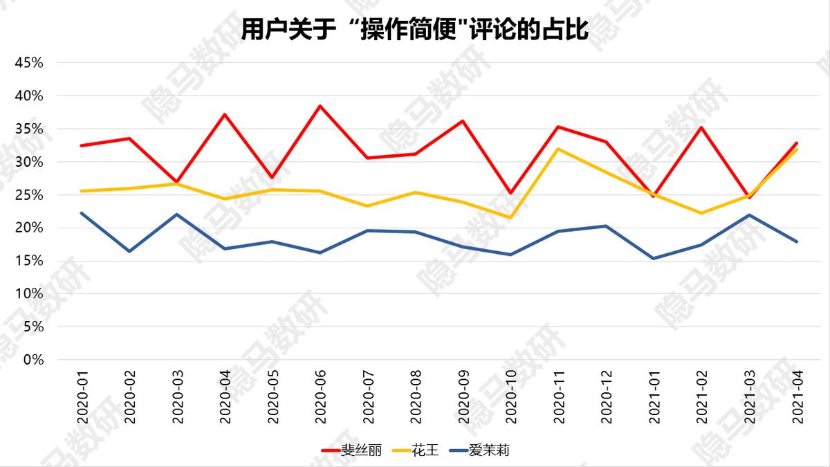 上海丽人丽妆化妆品有什么产品,丽人丽妆的自有品牌