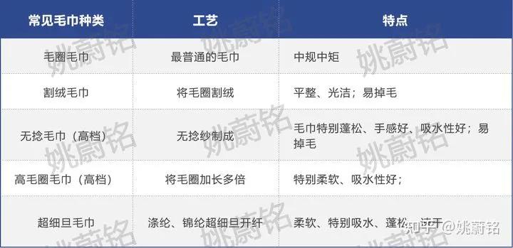 毛巾怎么洗又干净又软又不掉毛,新买的毛巾掉毛怎么处理