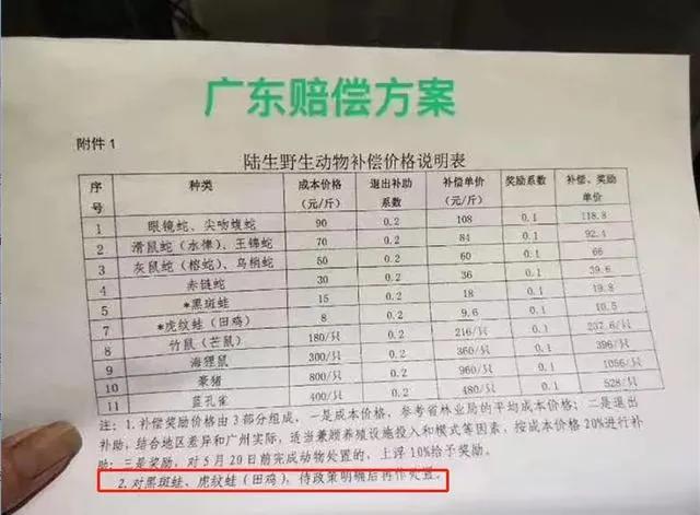 2020黑斑蛙会禁止吗,黑斑蛙禁养国家怎么补偿