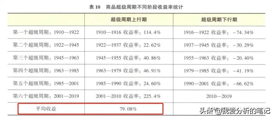 国泰商品基金160216,国泰大宗商品基金现在适合入手么