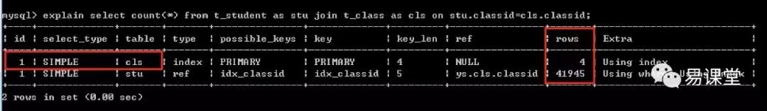 不懂sql如何做数据分析,sql性能优化连表过多时怎么优化