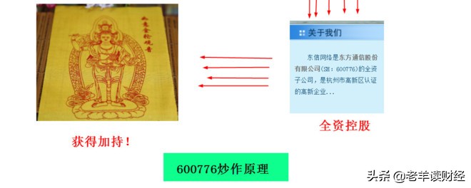 东方通信上涨的逻辑,东方通信大涨的时候有什么利空