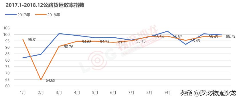 双十一，福佑卡车如何实现最快57秒抢单、平均68.5秒发一辆车