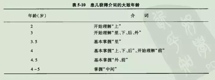 语言发育迟缓关联词训练,语言发育迟缓动词训练