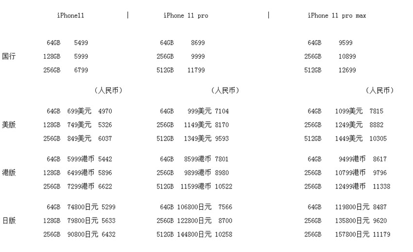 最新iphone11国行官方价格表,iphone11pro国行和美版价格