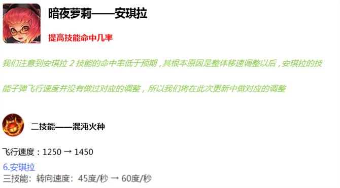 王者荣耀s34赛季安琪拉搭配英雄,安琪拉连招是213还是231