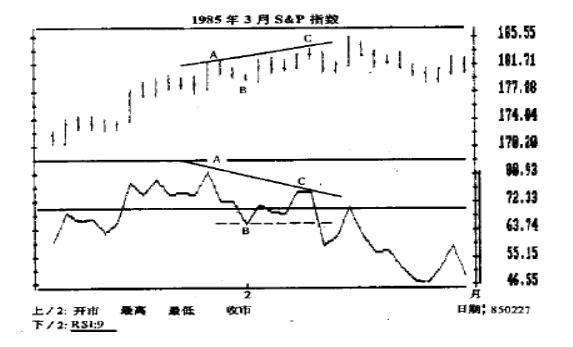 rsi指标战法,交易中选股