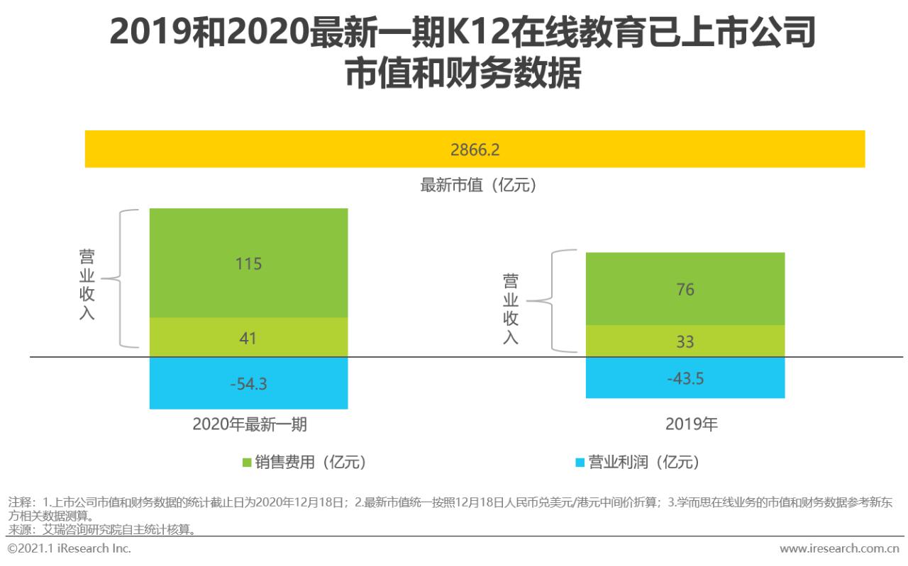 在线教育行业最新报告,2020年中国在线教育行业图谱