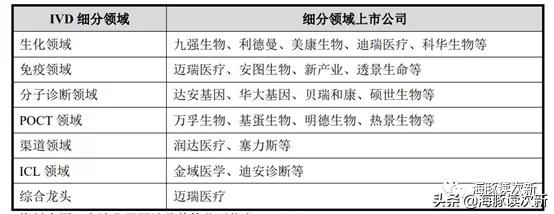 过敏检测+自免检测龙头！打破国际垄断，自免化学发光新品已放量