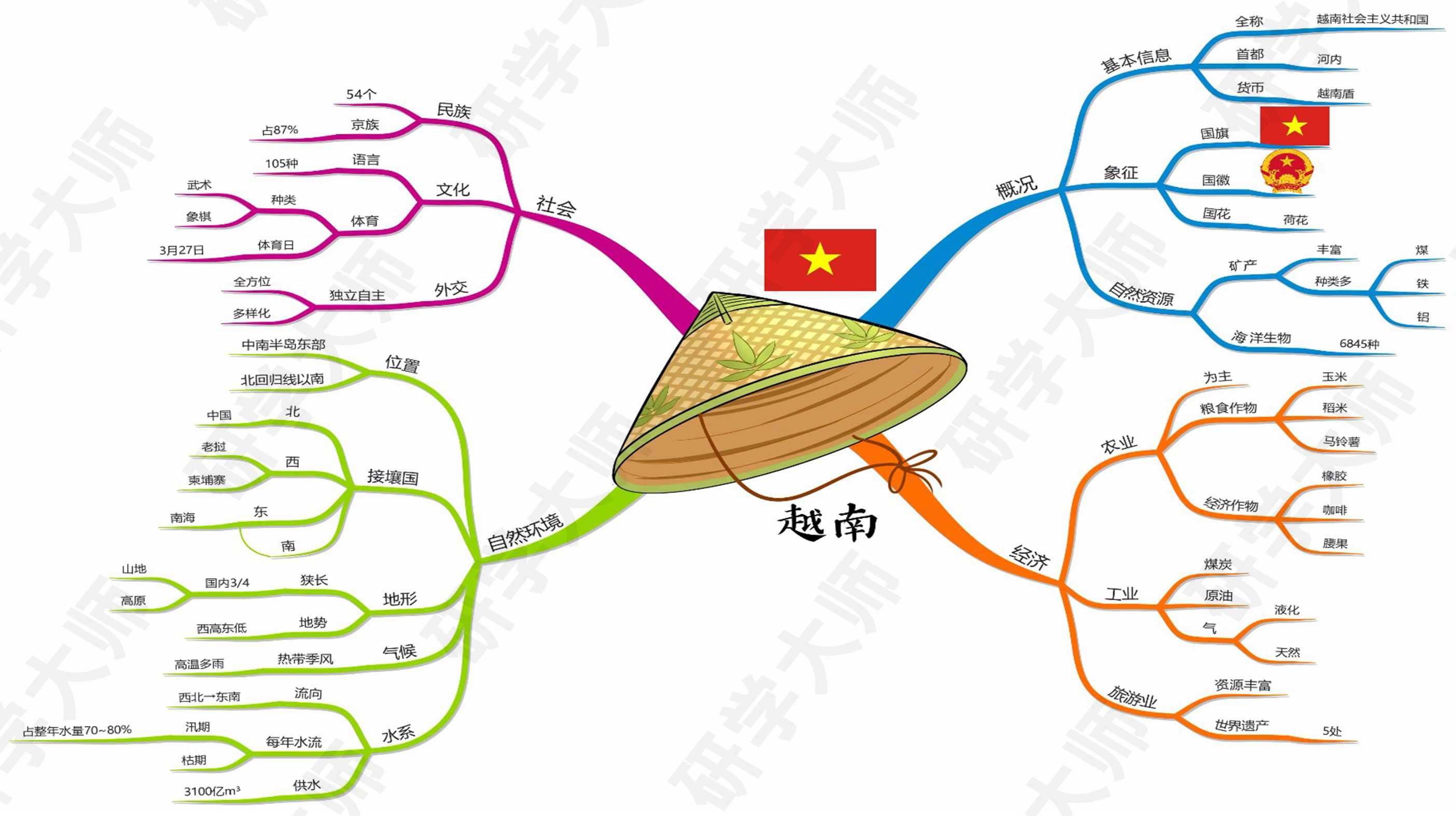 古奥运会的思维导图,奥运思维导图怎么做