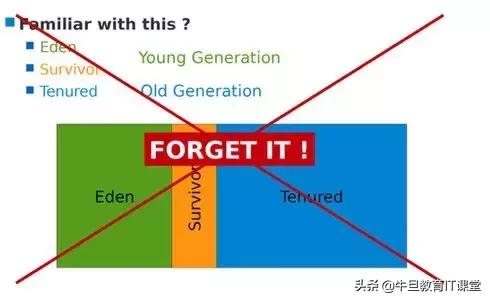 高级进阶：Java虚拟机的22个重难点（干货）
