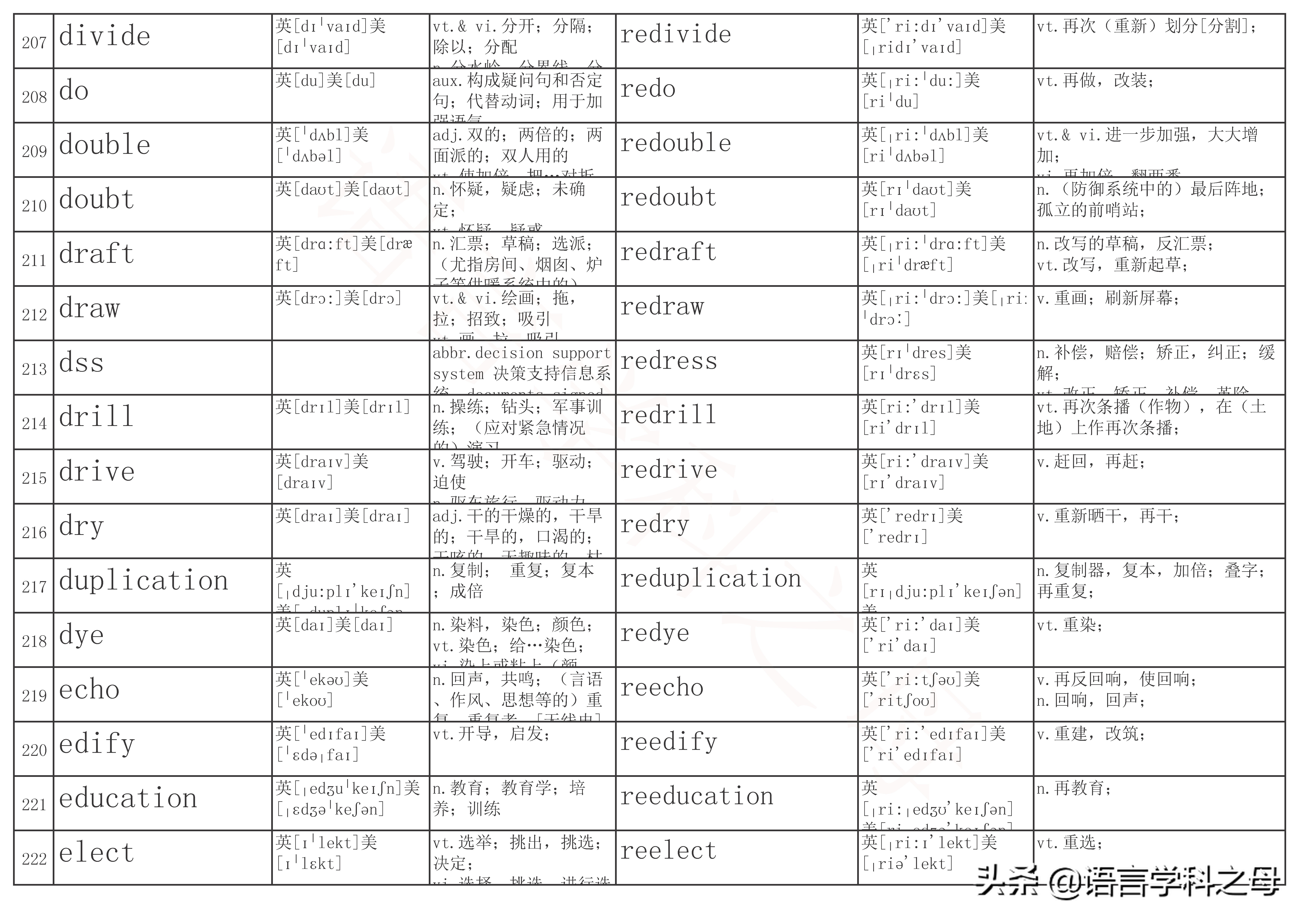 re前缀表示重的单词有哪些,前缀是re的常用单词有哪些