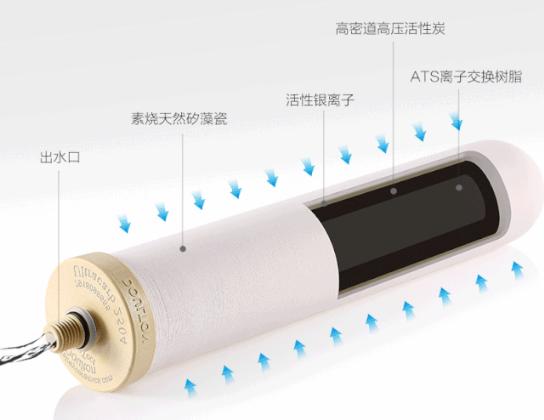 道尔顿净水器适合中国水质吗,疫情净水器有市场吗