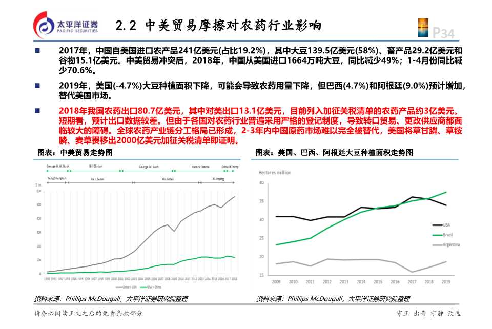 化工行业投资逻辑,2024年农药化工行业现状和前景