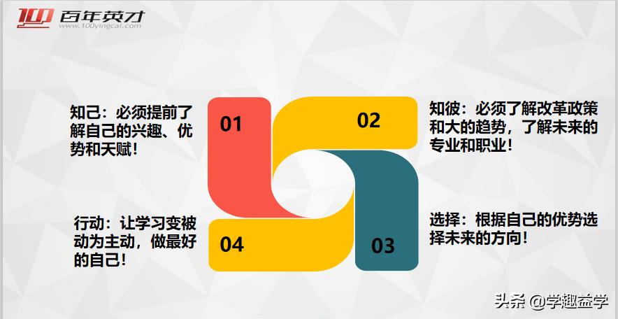 江苏高考选科最新政策,新高考选科难易程度对照表