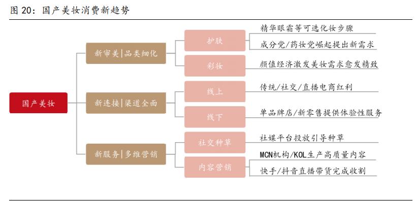 社服零售行业2021年投资策略报告：布局持续成长性龙头