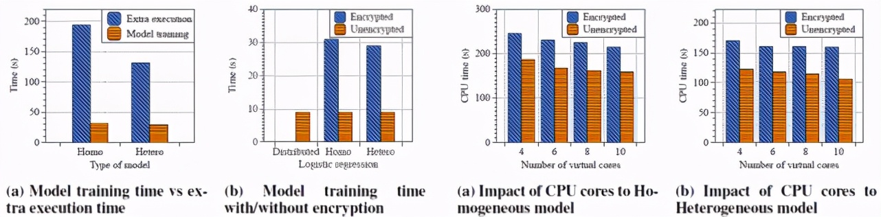 联邦学习OR迁移学习？No，我们需要联邦迁移学习