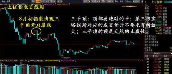 炒股起爆点绝密技术,股票宝塔线的使用技巧
