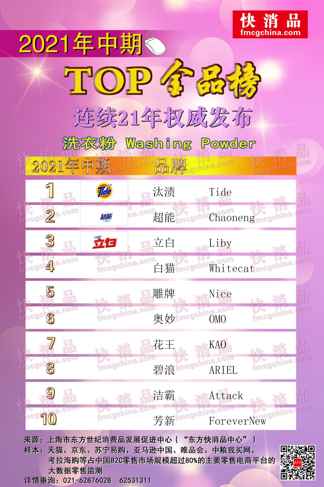 洗衣液凝珠排名第一名全国包邮,洗衣凝珠洗衣液1盒100颗