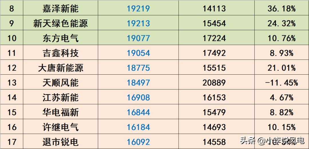 风电收入高吗,风电工资一般多少钱一个月