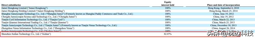聚美优品融资历程,聚美优品创业现状