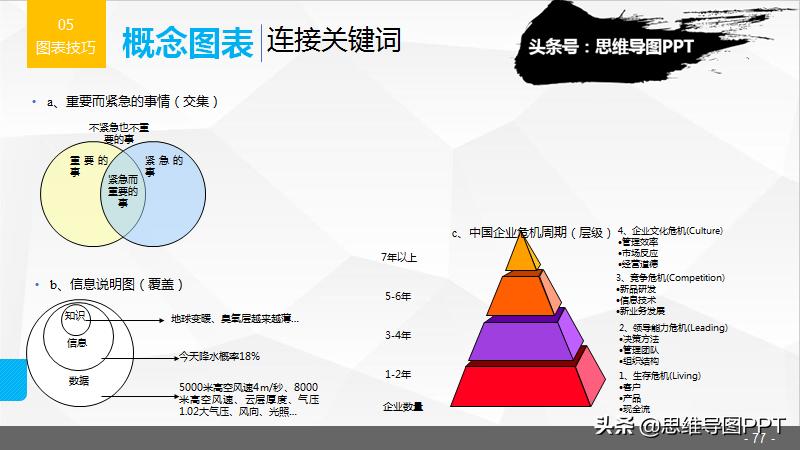 超实用的20个ppt操作技巧,干货整理九个ppt实用小技巧