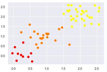 svm支持向量机工业应用,svm线性支持向量机定义