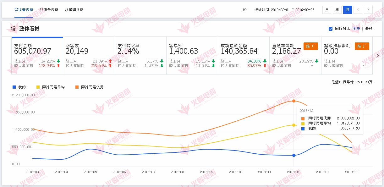 代购店的推广方法,代购实体店怎么引流最好