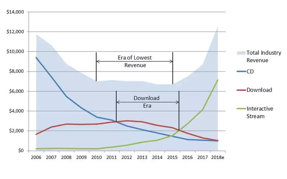 对话|豆瓣FM的改朝换代,以及腾讯的半路入局