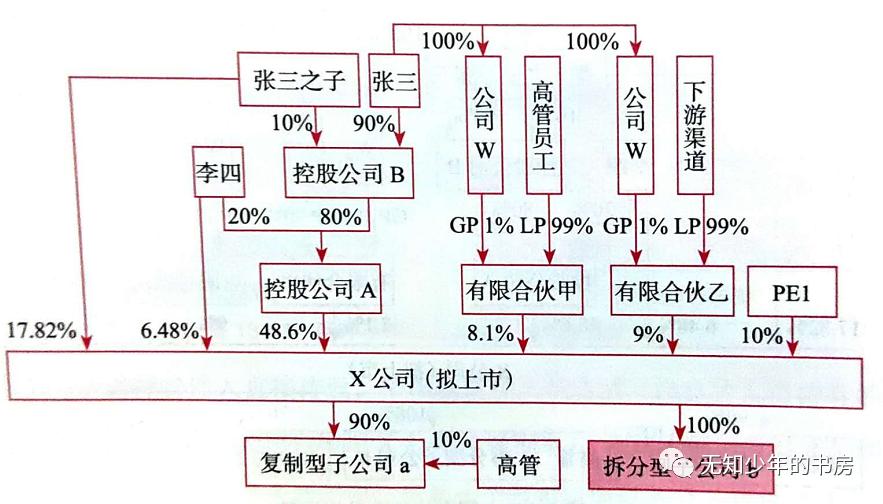 股权架构设计咨询热线,股权架构设计收费