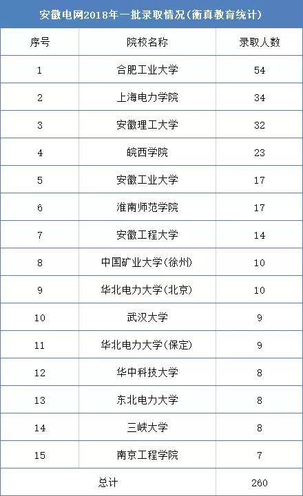 今年国网扩招吗,国网招聘怎么知道是缩招还是扩招
