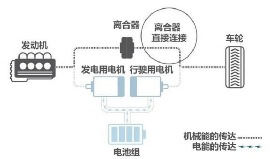 混合动力，自主品牌又一次“弯道超车”的机会