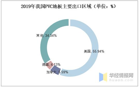pvc地板2021年产销量,pvc地板市场前景