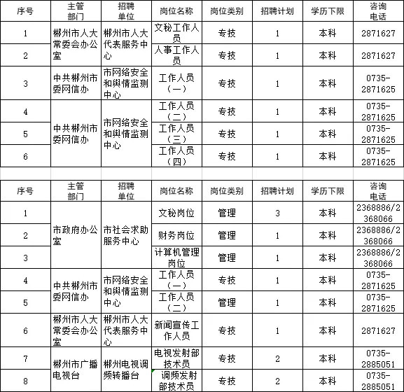 湖南2021事业单位人才引进,湖南省最新一批行政事业单位招考