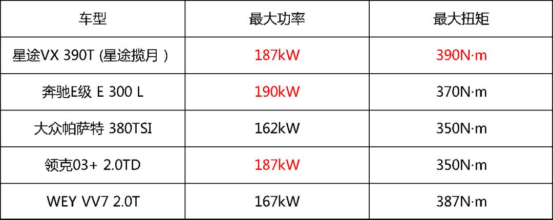 最强2.0tea888,星途vx揽月2.0t