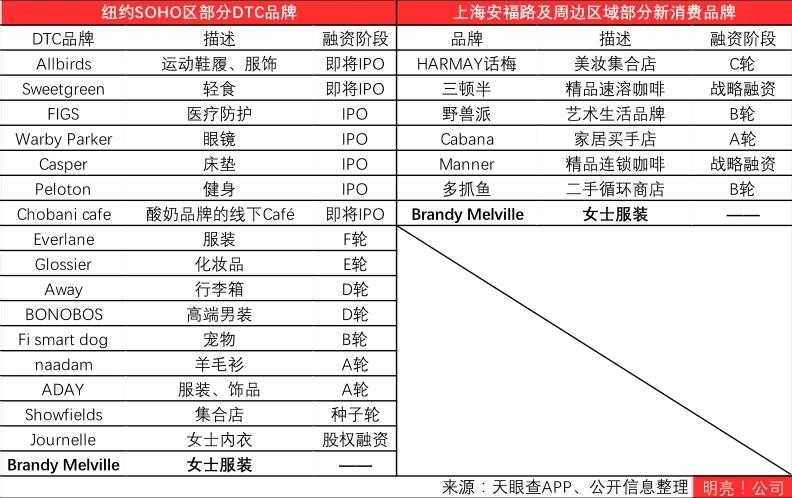 想取代维密的美国DTC内衣品牌Parade：强调可持续、反身材焦虑