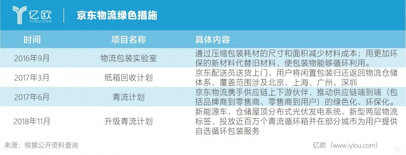 快递箱未来发展趋势,快递箱发展前景