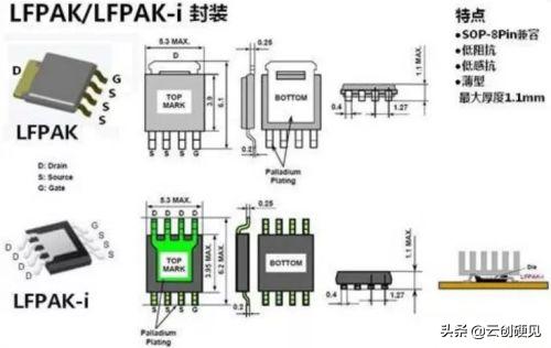 【硬见小百科】看完这篇，请不要再说不懂MOSFET！