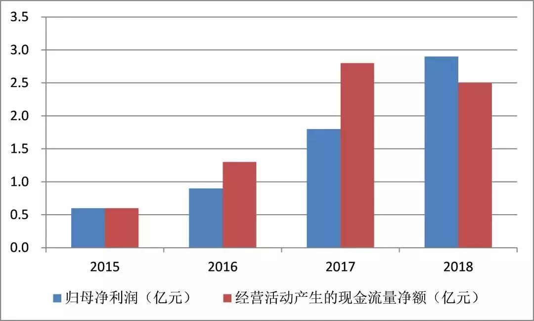 杭可科技价值,杭可科技深度分析