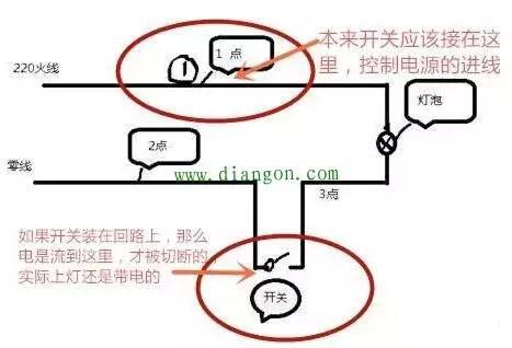 led开关电源灯闪烁故障解决方法,电气led指示灯工作原理