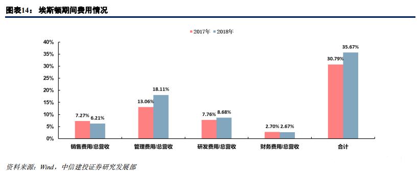埃斯顿收购cloos得到了什么,埃斯顿cloos2023业绩