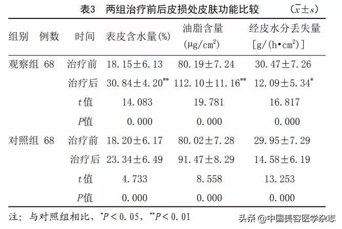 消风散对过敏性皮炎的作用,消风散治疗过敏性皮肤病