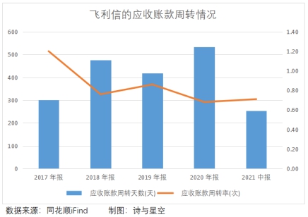 飞利信的官司打完了吗,飞利信最新传闻司法判决