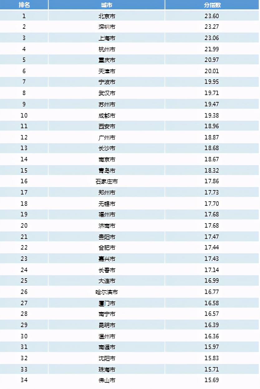 重庆小额贷款哪个利息低,双创贷