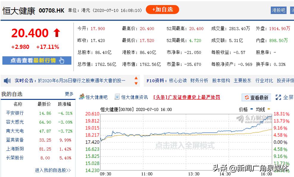 特斯拉市值登顶传统车企该害怕吗,恒大汽车超越特斯拉有何底气