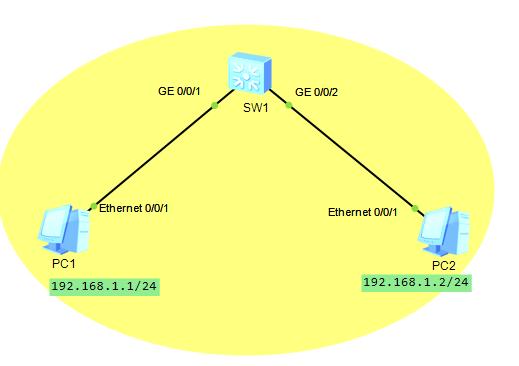 不同主机mac地址用arp怎么查看,arp是如何将ip地址解析成mac地址